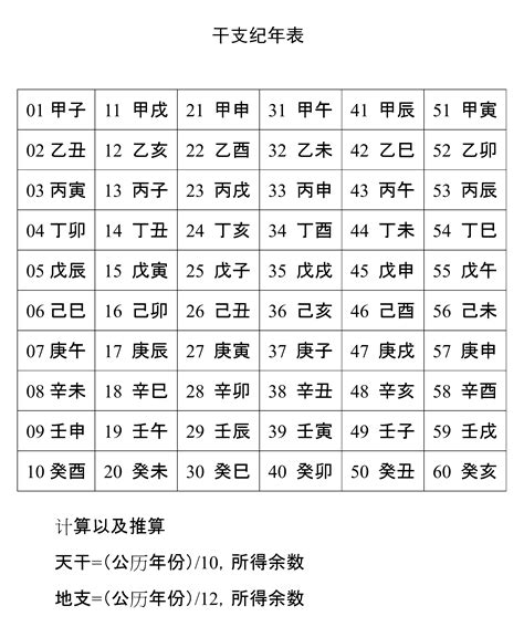 天干地支 年份|干支对照表